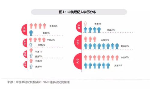 贝壳找房产品分析 经济救命草