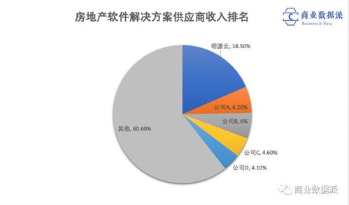 恒大失势，房地产数字服务商的生意还好吗？