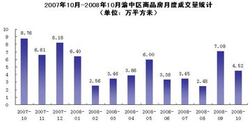 十月重庆房市升温 思源经纪详解量价回升大势与修复型积点